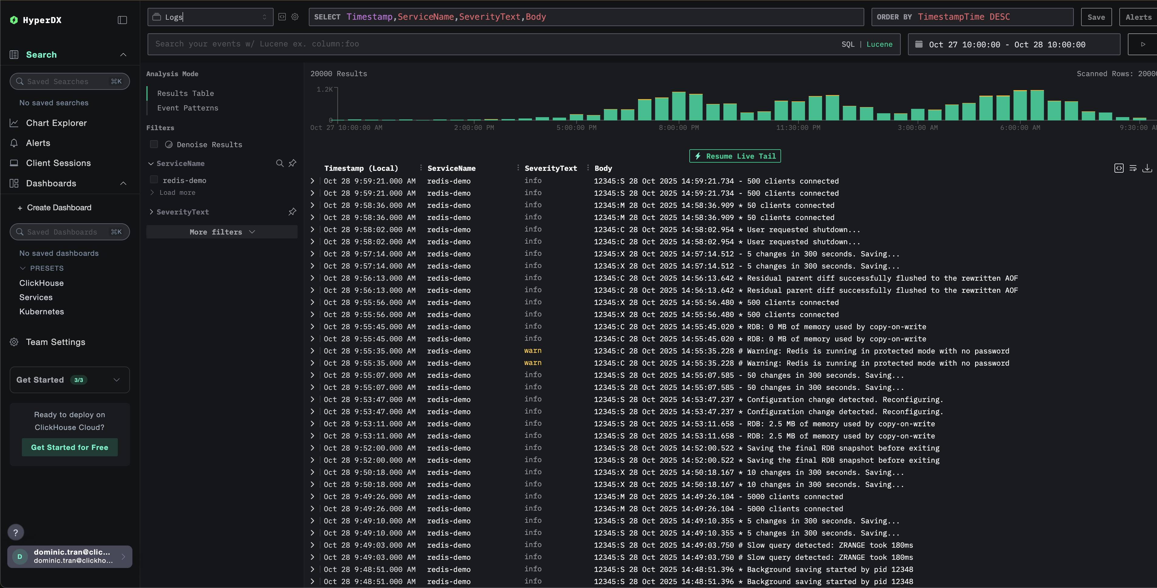 Представление логов